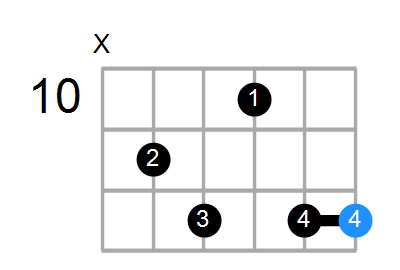 E7b9 Chord